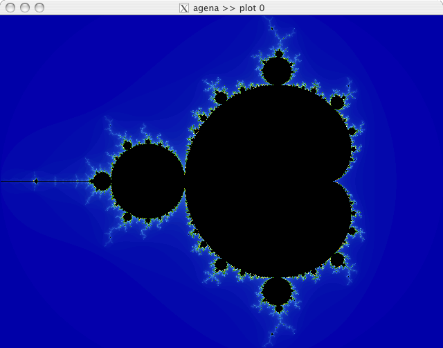 Mandelbrot Set on Mac OS X